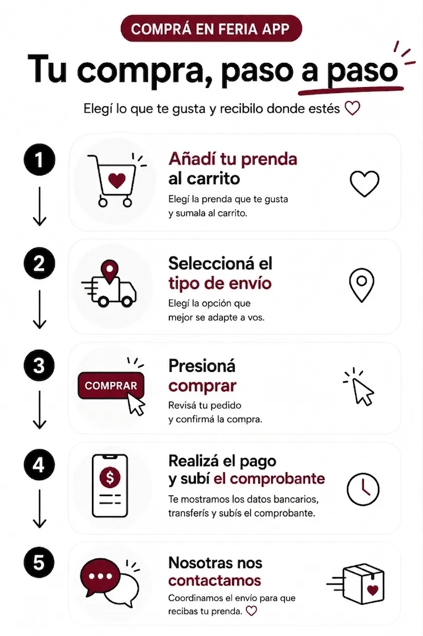Comprar en Feria App en cinco pasos: 1, añadí la prenda al carrito. 2, seleccioná el tipo de envío. 3, presioná comprar y confirmá el pedido. 4, transferís el pago y subís el comprobante. 5, coordinamos el envío para que recibas tu prenda.
